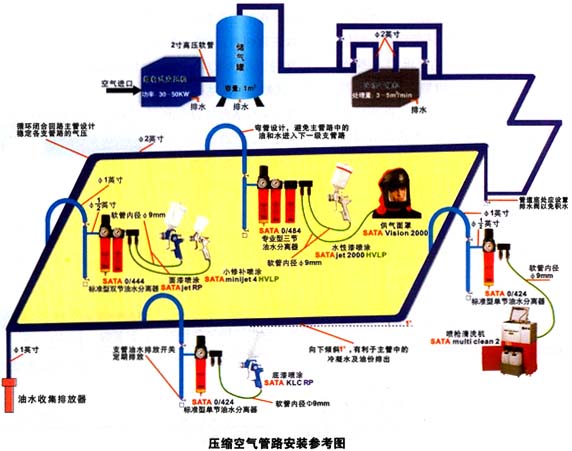 压缩空气管道安装