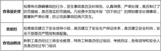 除了安全生产制度，这份施工应急预案真不能少（附：重大危险源辨识 1P） 
