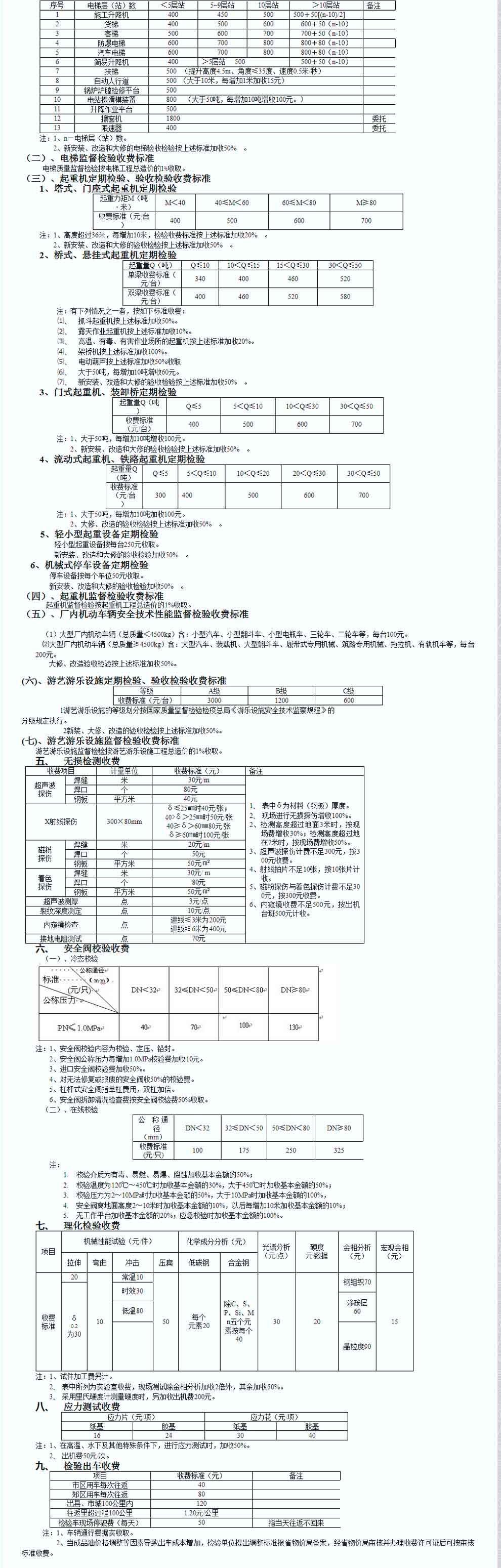 特种设备检验检测收费项目及标准