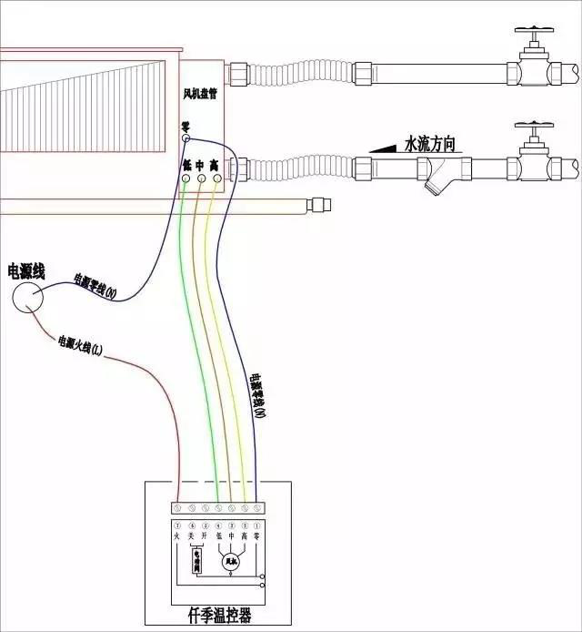 图解风机盘管的3种接线方式