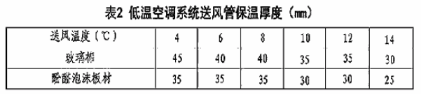 VAV变风量空调系统安装及调试方案