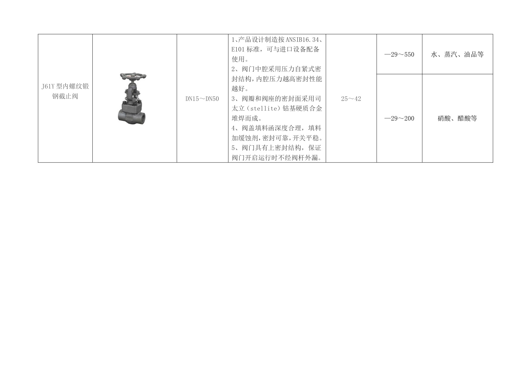 阀门知识汇总（截止阀篇）
