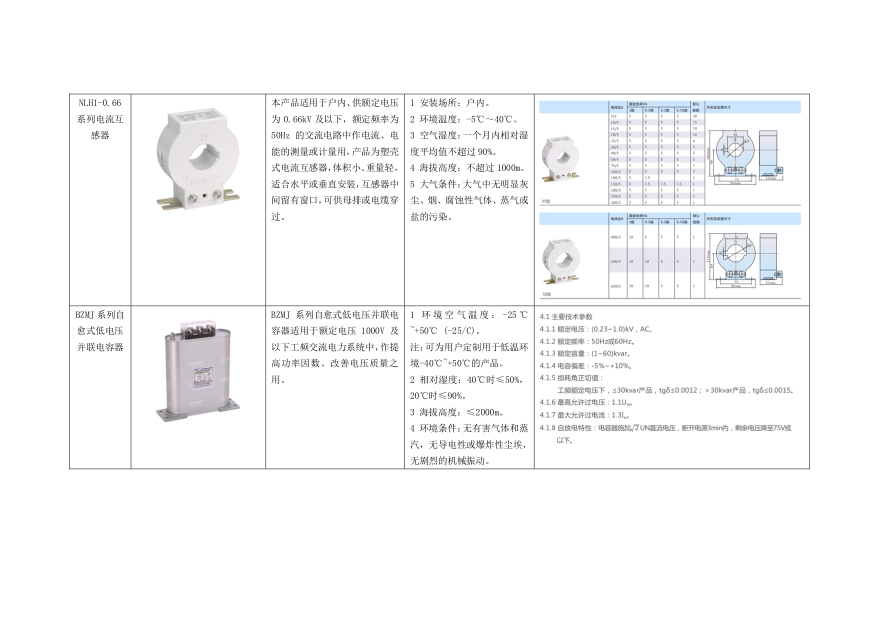 低压电气配电常用产品简介