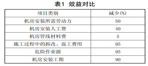 企业技术创新 企业发展之魂