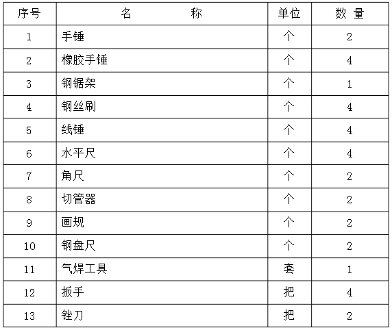 药企GMP管道（卫生级不锈钢）施工方案