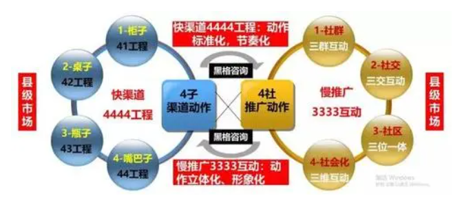 公司业务渠道建设的方法