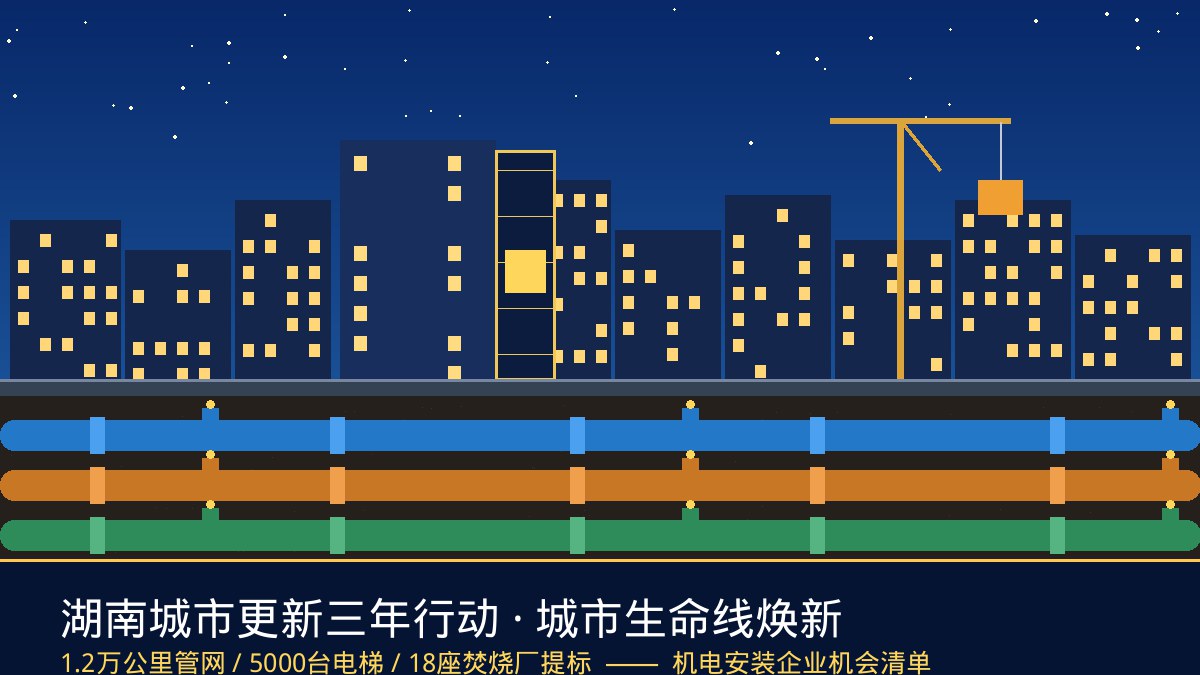 1.2万公里管网、5000台电梯、18座焚烧厂——湖南城市更新三年行动方案出炉:城市