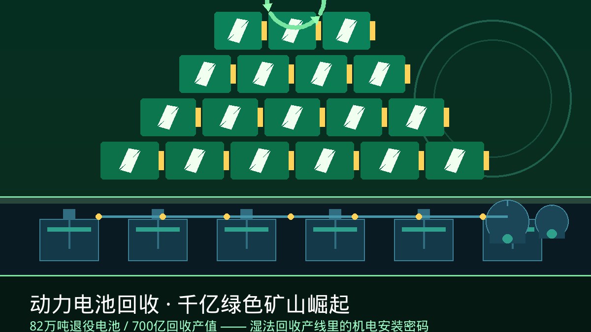 82万吨退役电池、700亿回收产值!湖南“00后”从废电池里淘金:千亿绿色矿山背后,一条湿法回收产线藏着多少机电安装硬功夫?
