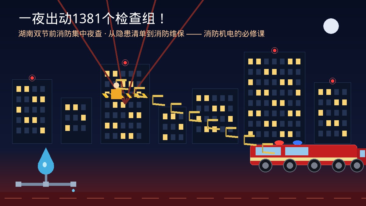 一夜出动1381个检查组！湖南双节前消防安全集中夜查：3786处电动车违规充电、747处疏散通道堵塞、100处消防管网无水“带病”运行——隐患清单背后，消防设施维保这门专业生意值得被重新审视